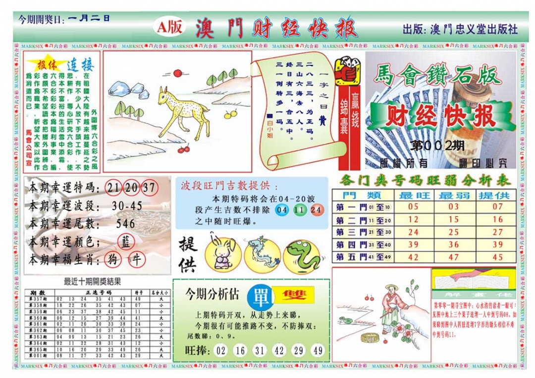 002期财经快报A[图]