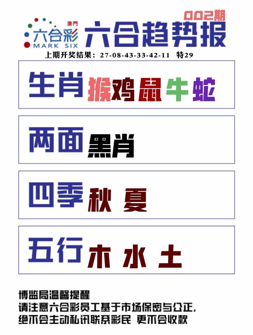 002期六合趋势图[图]